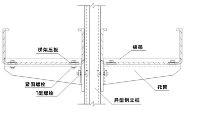 金屬電纜橋架線槽