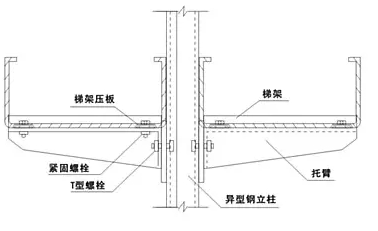 金屬電纜橋架線槽