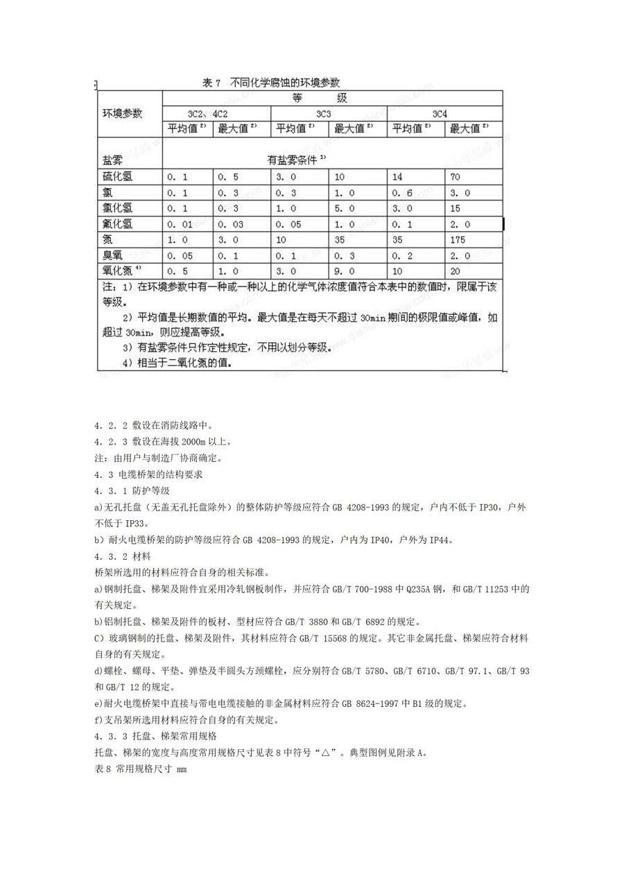 電纜橋架標(biāo)準(zhǔn)-JB-T10216-2000_06.jpg