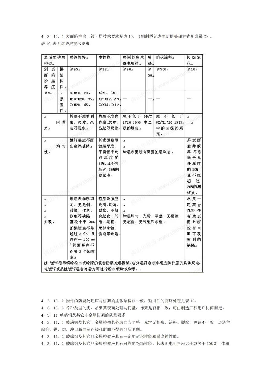 電纜橋架標(biāo)準(zhǔn)-JB-T10216-2000_08.jpg